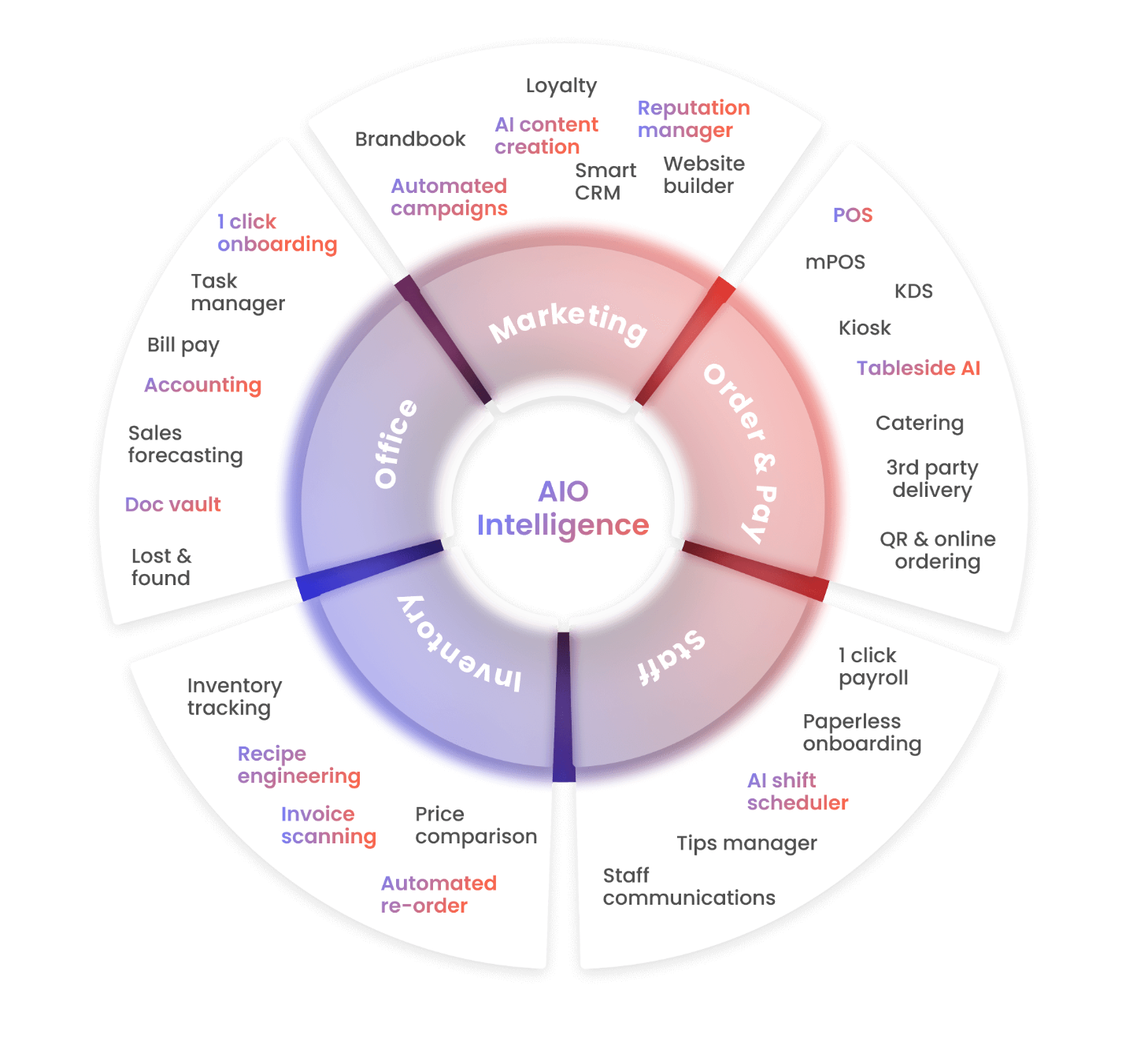 Event-Driven Microservices